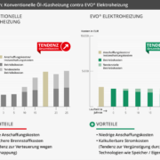 Kostenvergleich