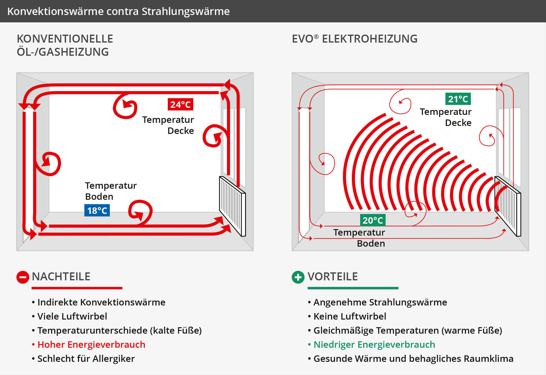 Strahlungswärme