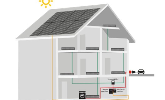 schematische Darstellung