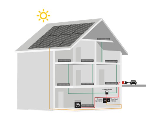 schematische Darstellung