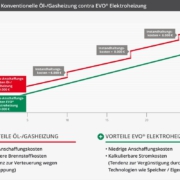 kostenvergleich