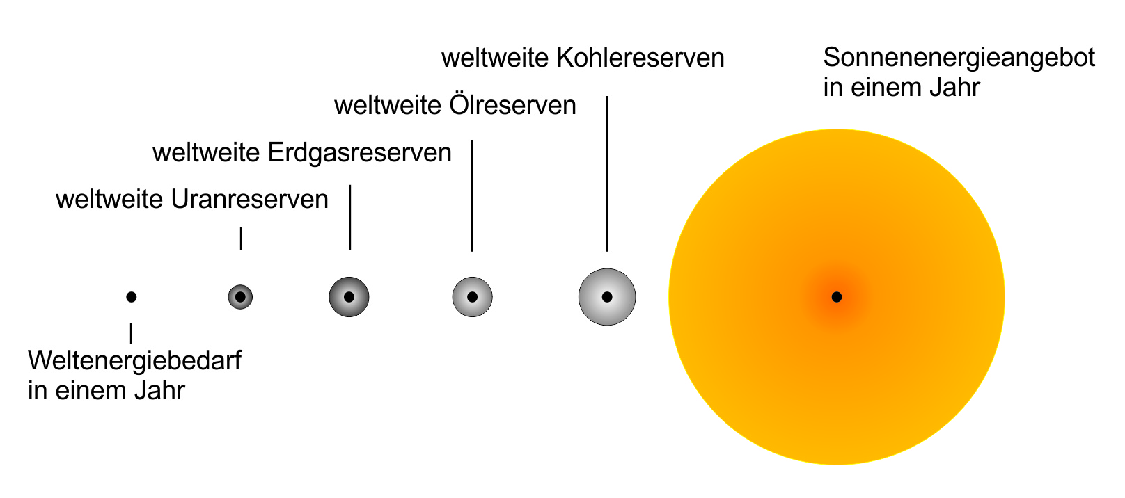 bild MB Energiespeicher 2