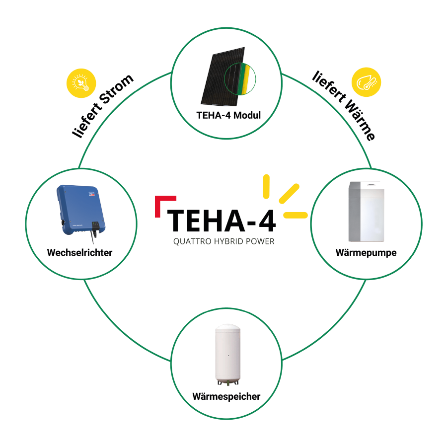 teha4system