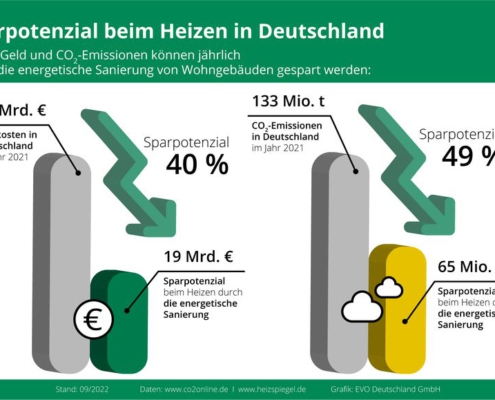 EVO Energienetze