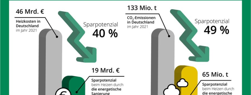 EVO Energienetze